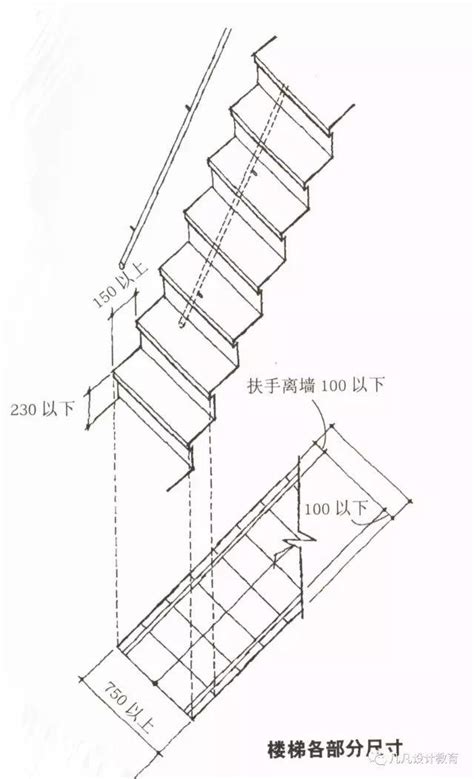 樓梯踏階尺寸